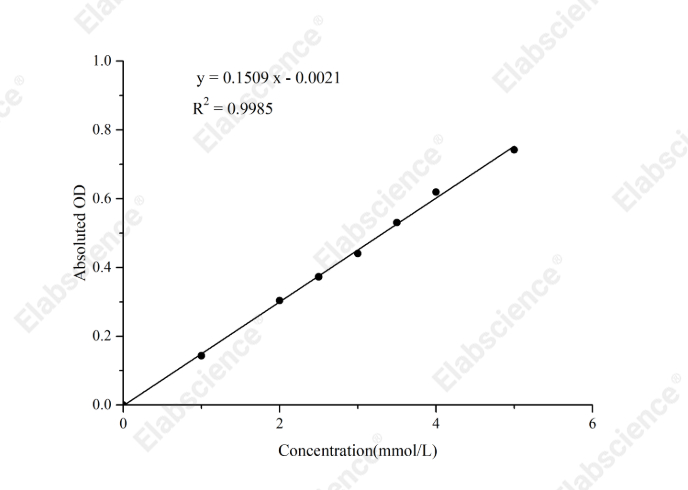 Arginase Activity Colorimetric Assay Kit - 1