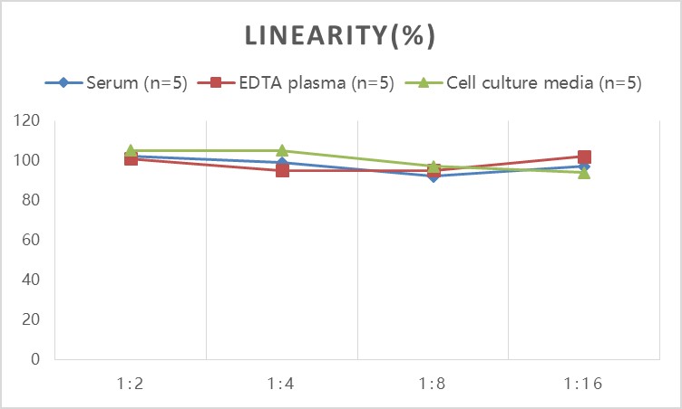 QuicKey Pro Mouse T(Testosterone) ELISA Kit-产品推荐-16