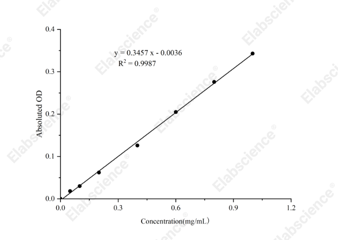 Coenzyme Q10 (CoQ10) Colorimetric Assay Kit - 1