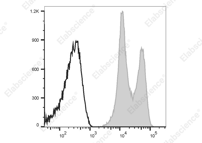 Elab Fluor® 647 Anti-Human CD18 Antibody[60.3]-1