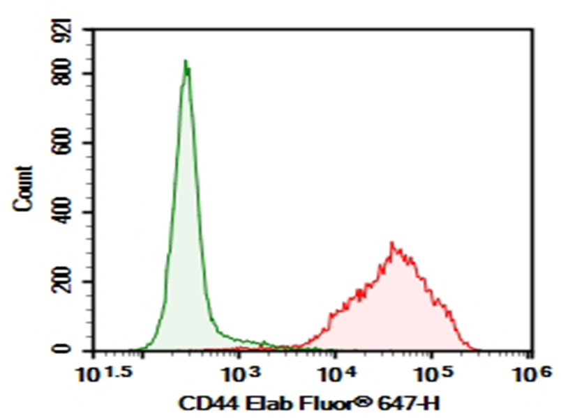AF/LE Purified Anti-Human/Mouse CD44 Antibody[IM7]-1