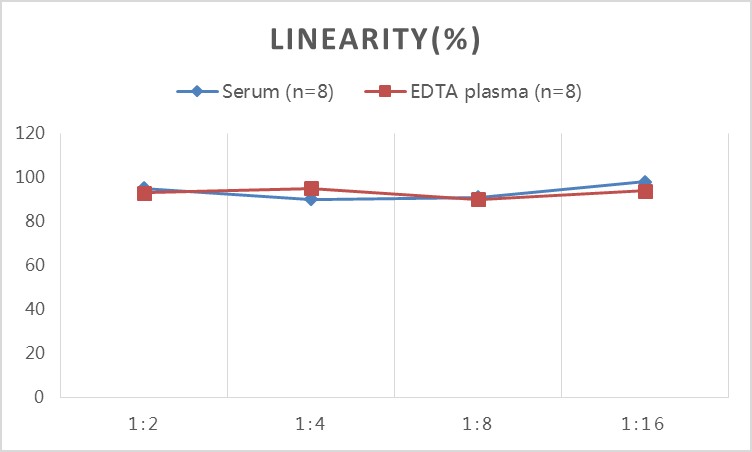 QuicKey Pro Human PLAP/ALPP (Placental Alkaline Phosphatase) ELISA Kit-产品推荐-1