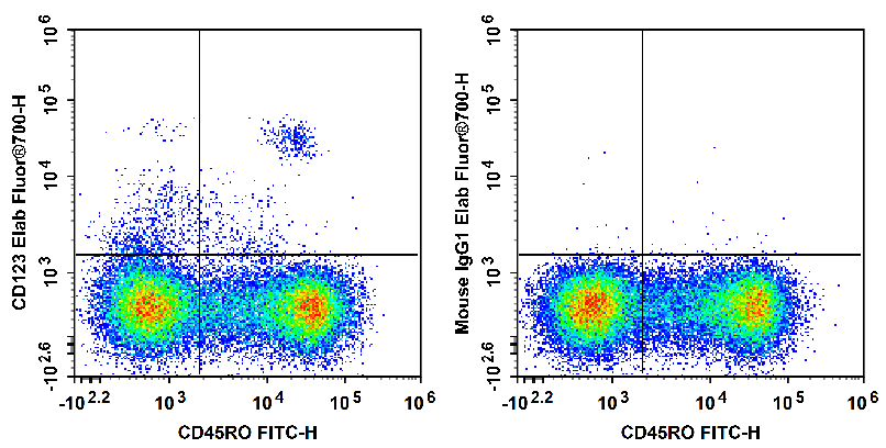 Elab Fluor® 700 Anti-Human CD123 Antibody[6H6]-1