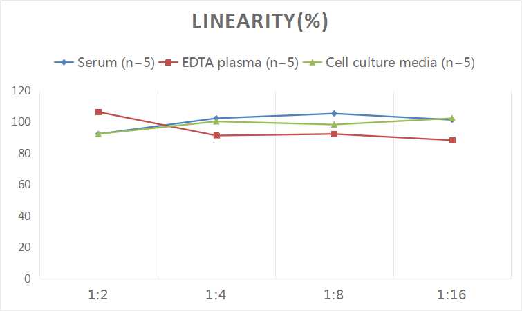 Human sST2(Soluble ST2) ELISA Kit-产品推荐-1