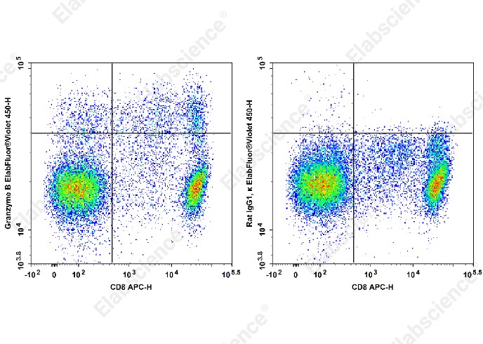 Elab Fluor<sup>&reg;</sup>Violet 450 Anti-Human Granzyme B Antibody[QA18A28] - 1