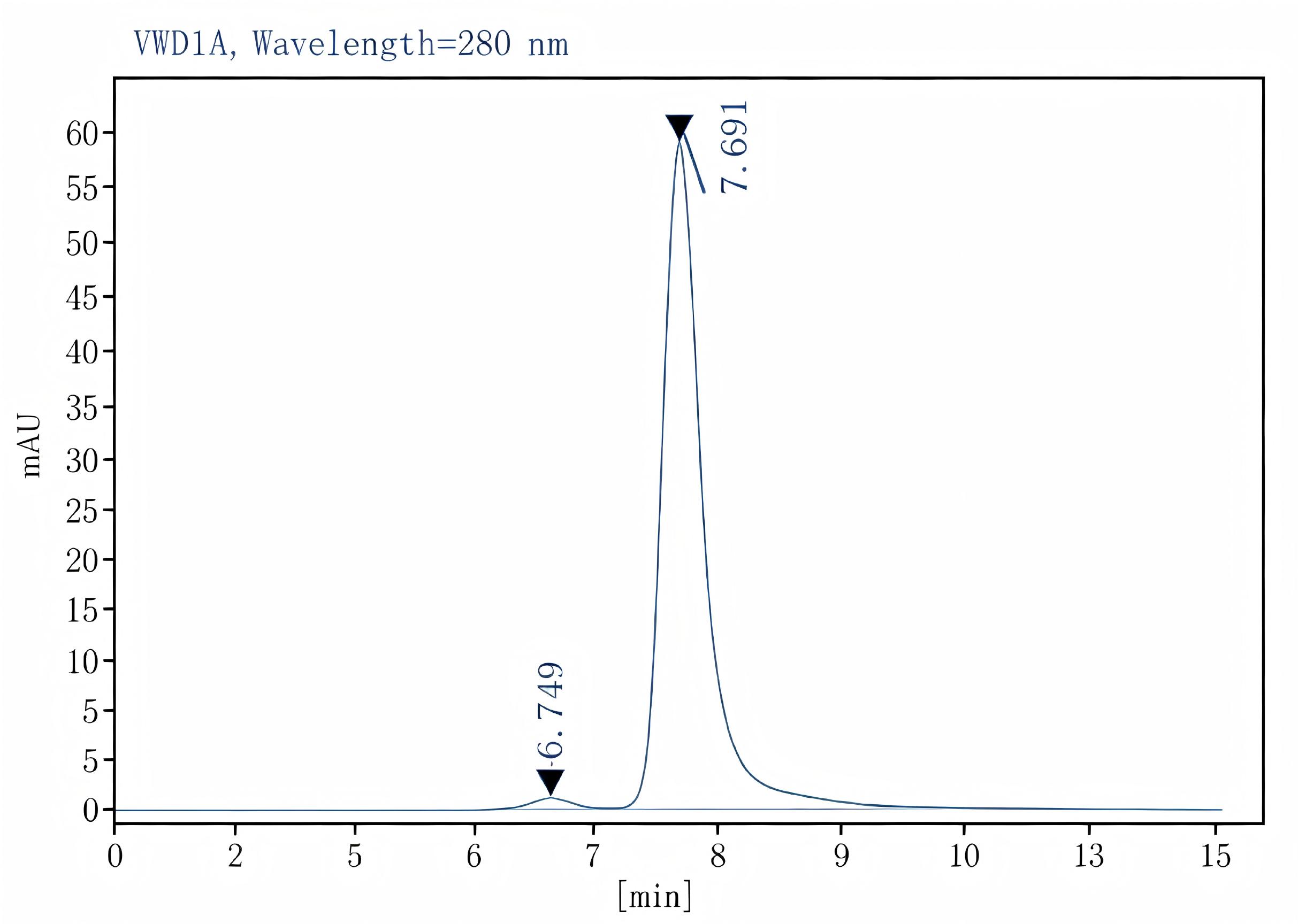 Purified Anti-Human CD279/PD-1 Antibody[J116], Functional Grade - 2