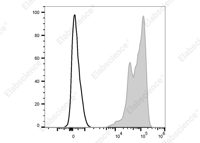 Purified Anti-Human CD123 Antibody[6H6]-产品推荐-1