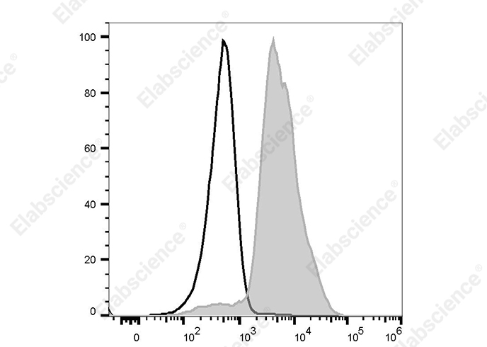 FITC Anti-Mouse CD11a Antibody[I21/7]-1