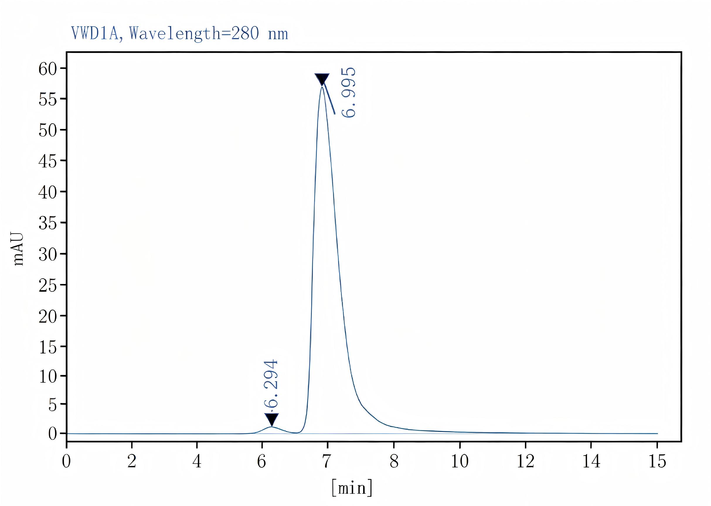 Purified Anti-Mouse Podoplanin Antibody[8.1.1], Functional Grade - 2