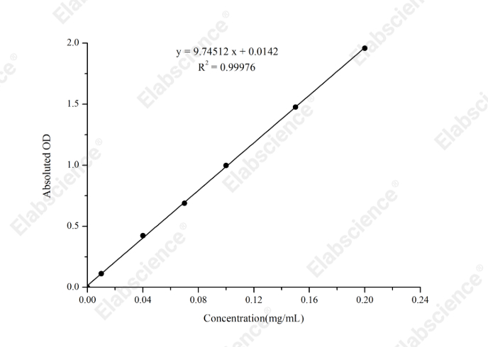 Glycogen Colorimetric Assay Kit (Liver/Muscle Samples) - 1