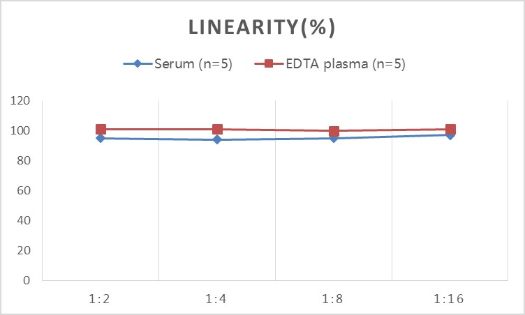 Mouse MT(Melatonin) ELISA Kit-产品推荐-1