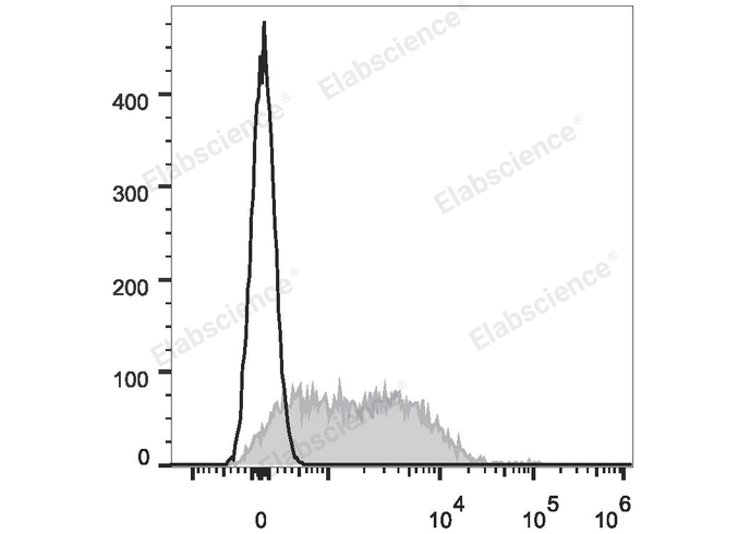 APC Anti-Mouse CD279/PD-1 Antibody[29F.1A12]-1
