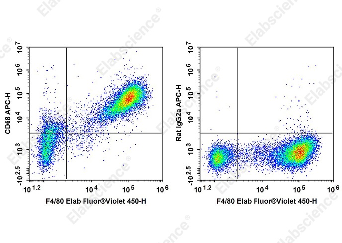 APC Anti-Mouse CD68 Antibody[FA-11]-searchlist-1