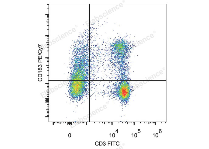 PE/Cyanine7 Anti-Mouse CD183/CXCR3 Antibody[CXCR3-173]-1