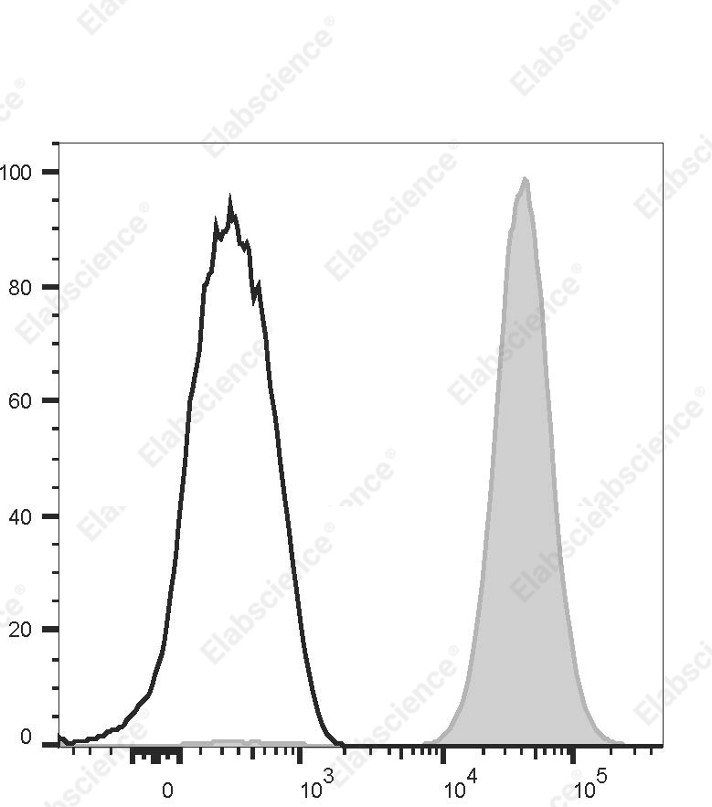 FITC Anti-Human CD41 Antibody[7E3] - 1