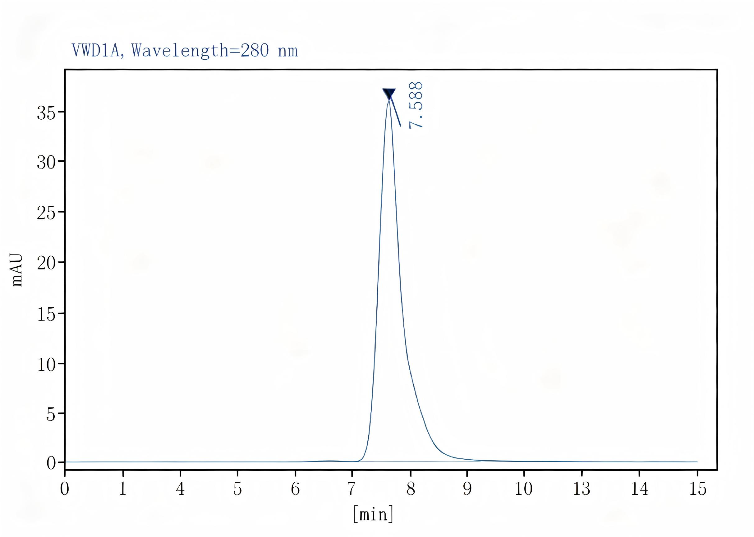 Purified Anti-Mouse CD19 Antibody[1D3], Functional Grade - 2