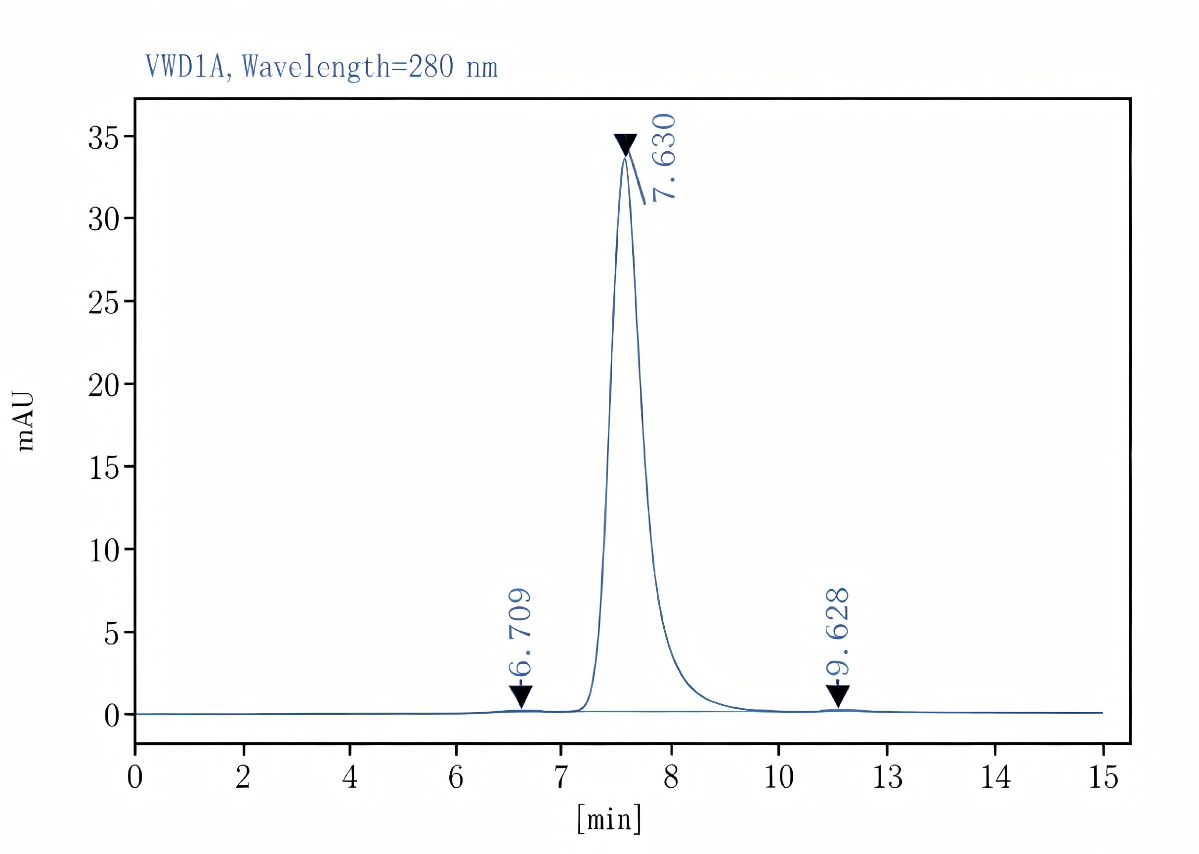 Purified Anti-Mouse CD4 Antibody[RM4-5], Functional Grade - 2