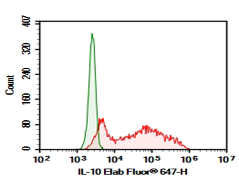 Purified Anti-Mouse IL-10 Antibody[JES5-16E3]-searchlist-1