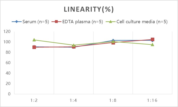 Human ICAM-1/CD54(intercellular adhesion molecule 1) ELISA Kit-产品推荐-6
