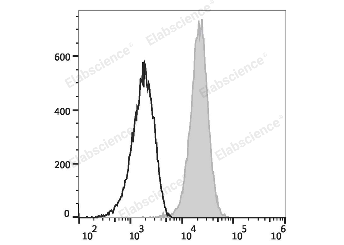 PE/Elab Fluor® 594 Anti-Human CD90 Antibody[5E10]-1