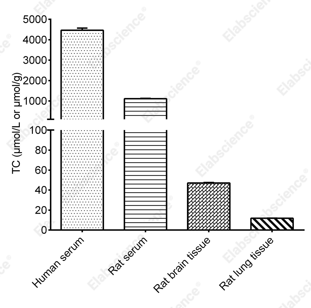 Total Cholesterol And Cholesteryl Ester Fluorometric Assay Kit - 2
