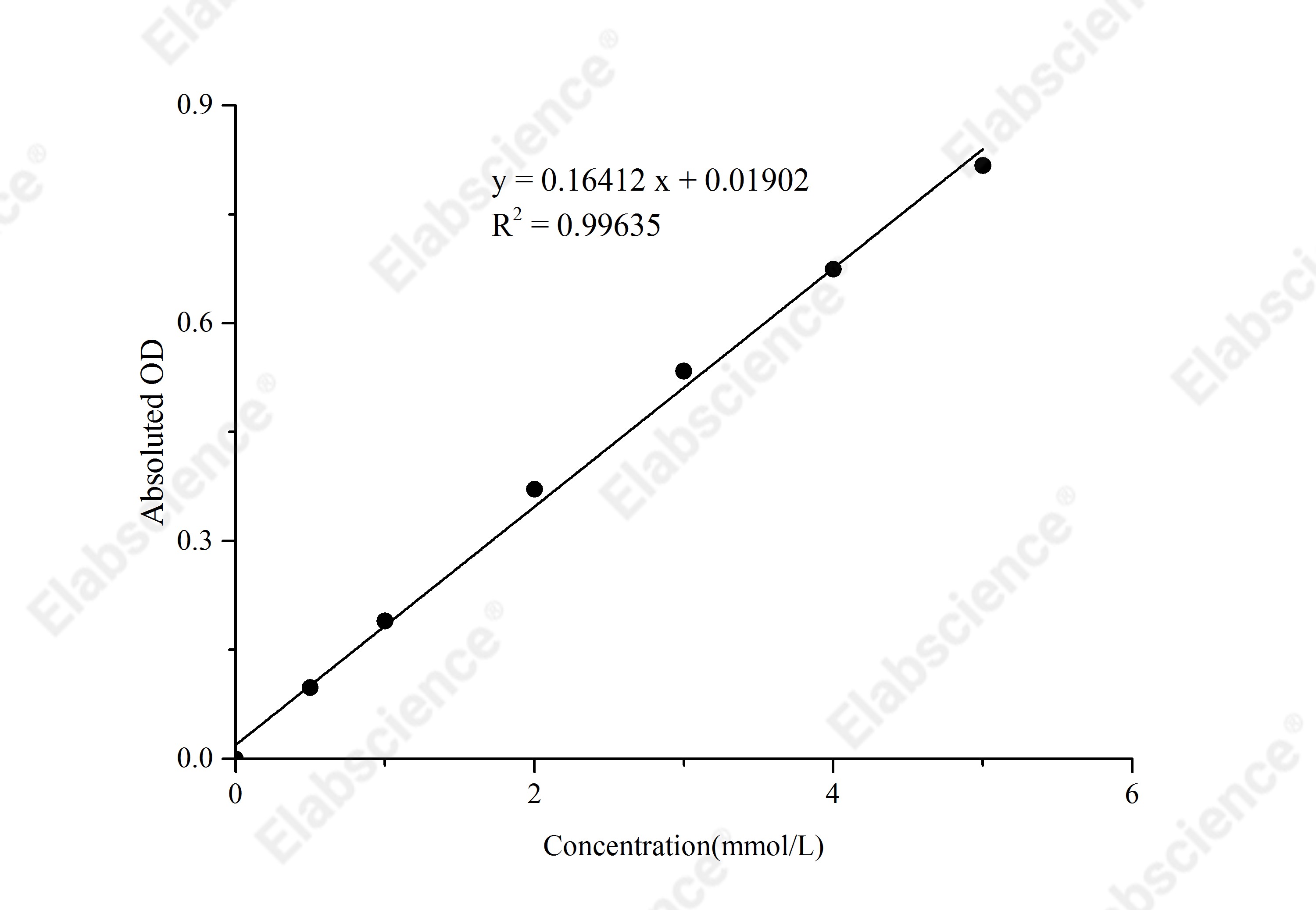 Citric Acid (CA) Colorimetric Assay Kit - 1