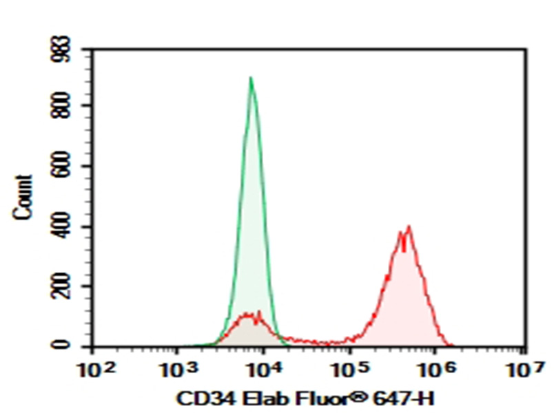Purified Anti-Human CD34 Antibody[QBEnd-10]-1