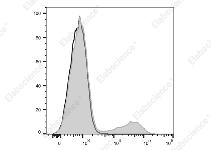 Purified Anti-Human IFN-γ Antibody[4S.B3]-产品推荐-1