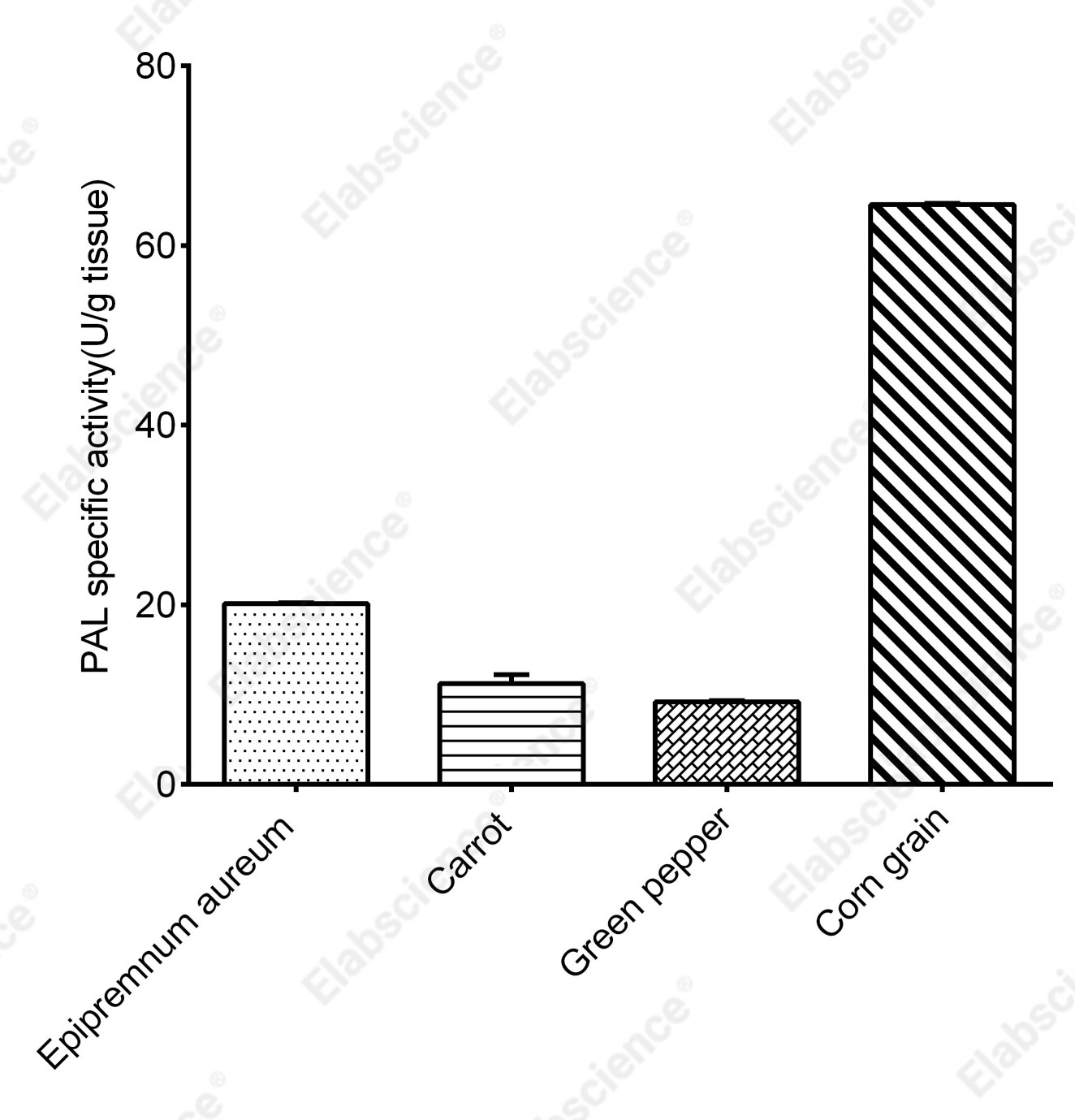 Phenylalanine Ammonia Lyase (PAL) Activity Assay Kit - 1