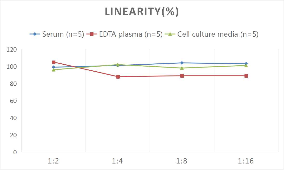 Mouse IL-4(Interleukin 4) ELISA Kit-产品推荐-8