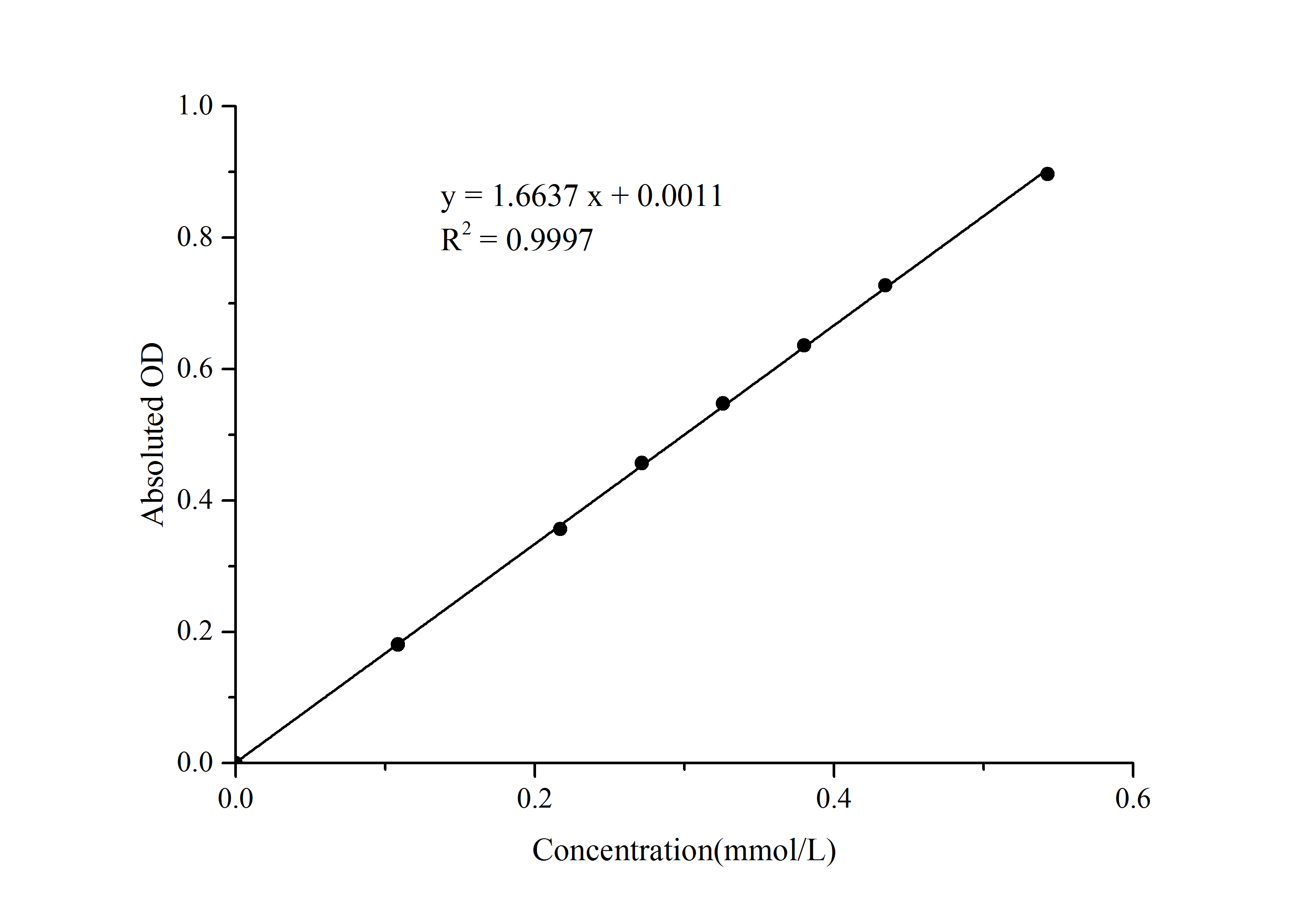 Lipolysis Colorimetric Assay Kit-1
