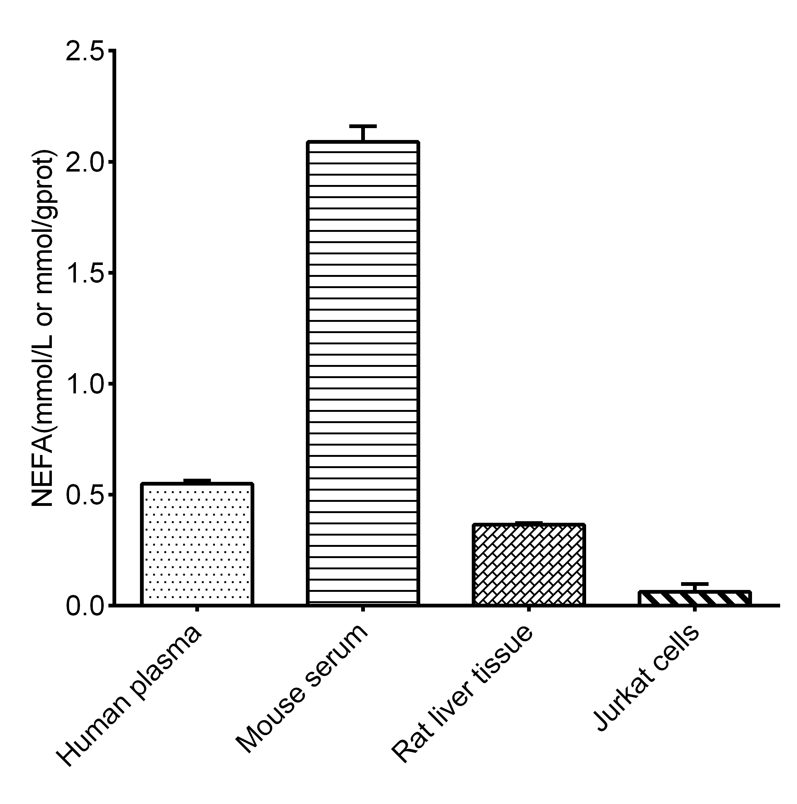 Lactase Activity Assay Kit-产品推荐-1