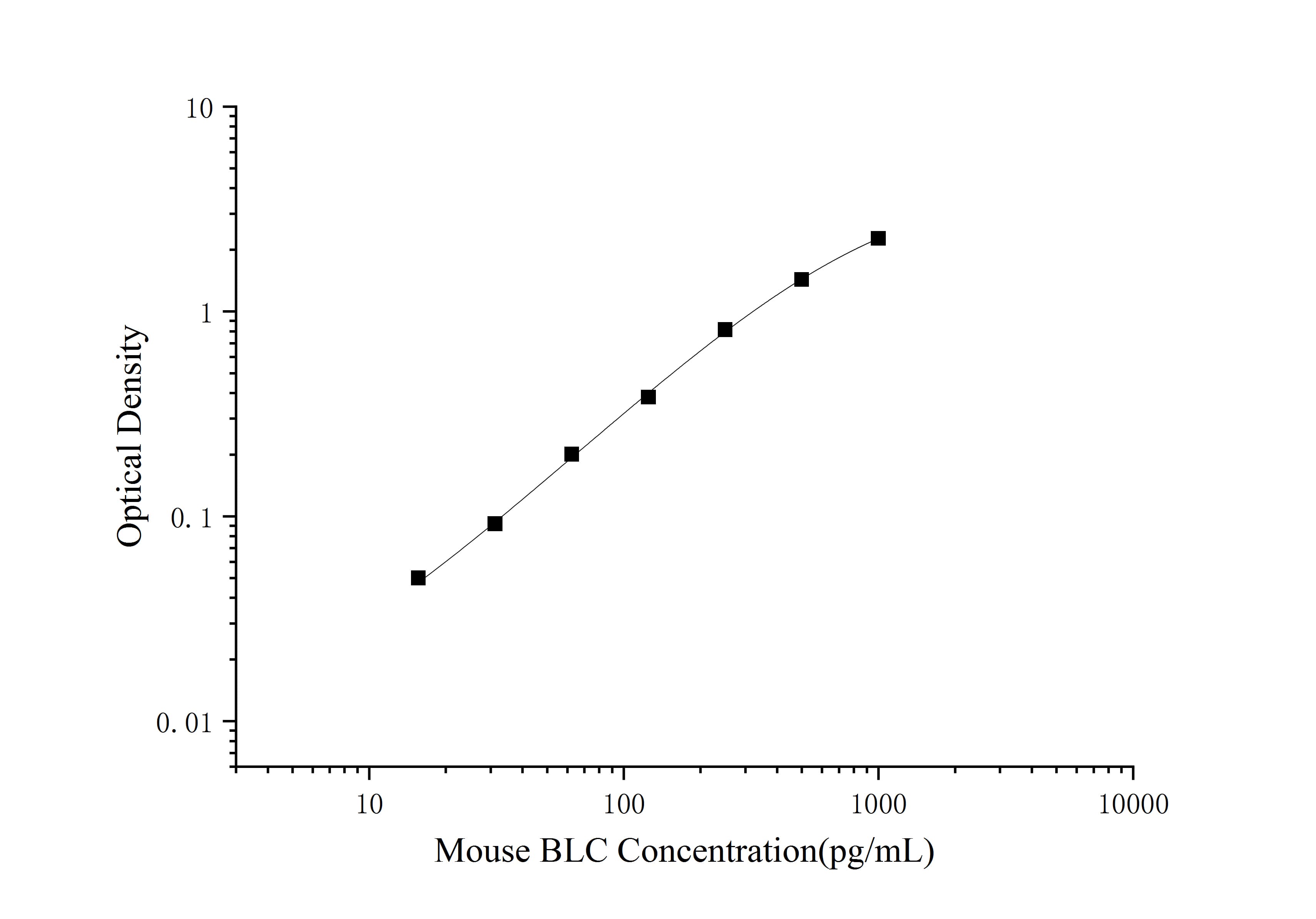 QuicKey Pro Human CASP3 (Caspase 3) ELISA Kit-产品推荐-10