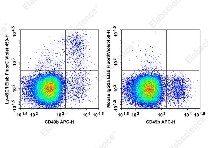 Elab Fluor<sup>®</sup> Violet 450 Anti-Mouse Ly-49C/I Antibody[5E6]-searchlist-1