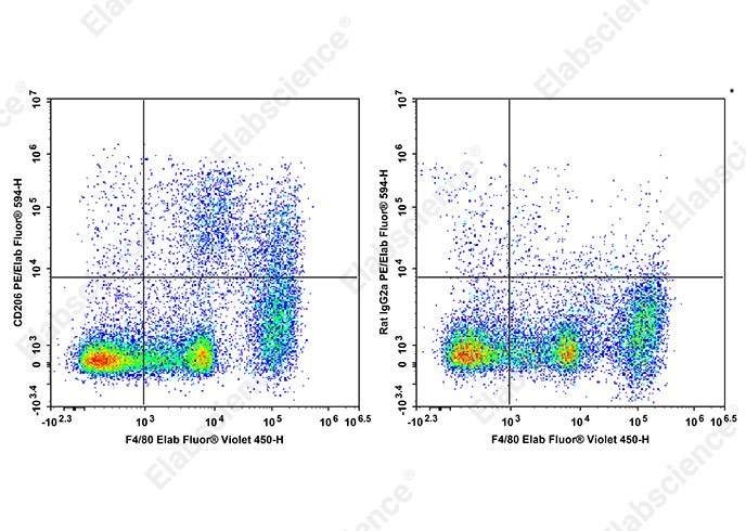 PE/Elab Fluor® 594 Anti-Mouse CD206 Antibody[Y17-505]-1
