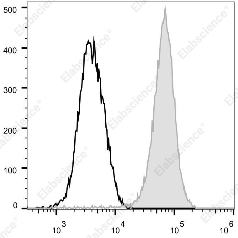 Elab Fluor® Violet 610 Anti-Mouse F4/80 Antibody[CI:A3-1]-1