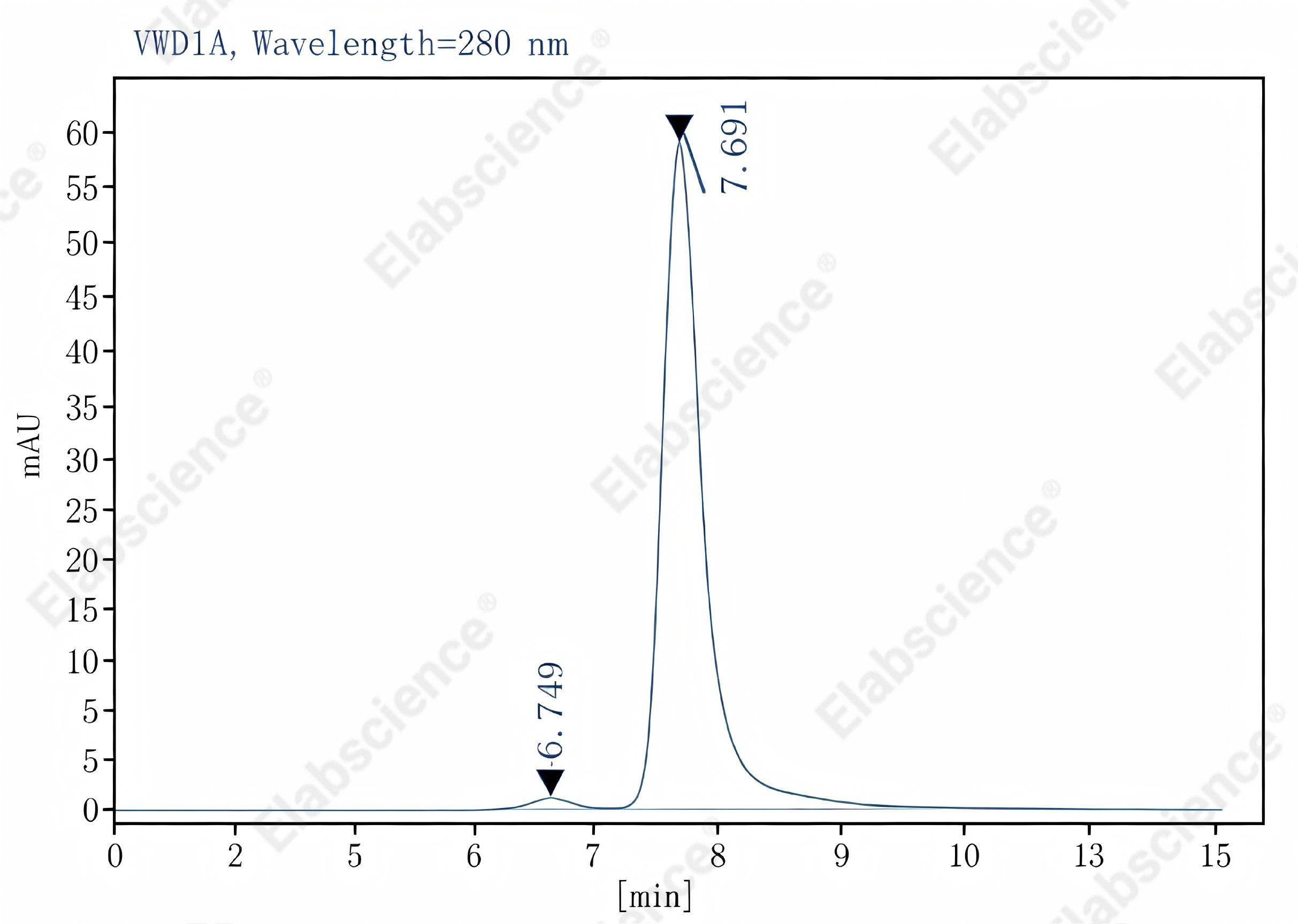 Purified Anti-Human CD279/PD-1 Antibody[J116], Functional Grade - 2