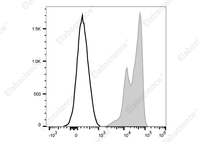 Elab Fluor® 647 Anti-Human CD11a Antibody[38]-1