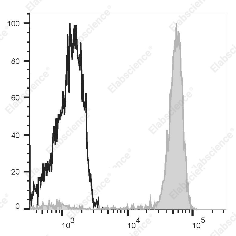 FITC Anti-Human CD14 Antibody[18D11] - 1