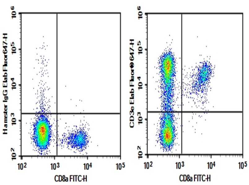 AF/LE Purified Anti-Mouse CD3ε Antibody[145-2C11]-1