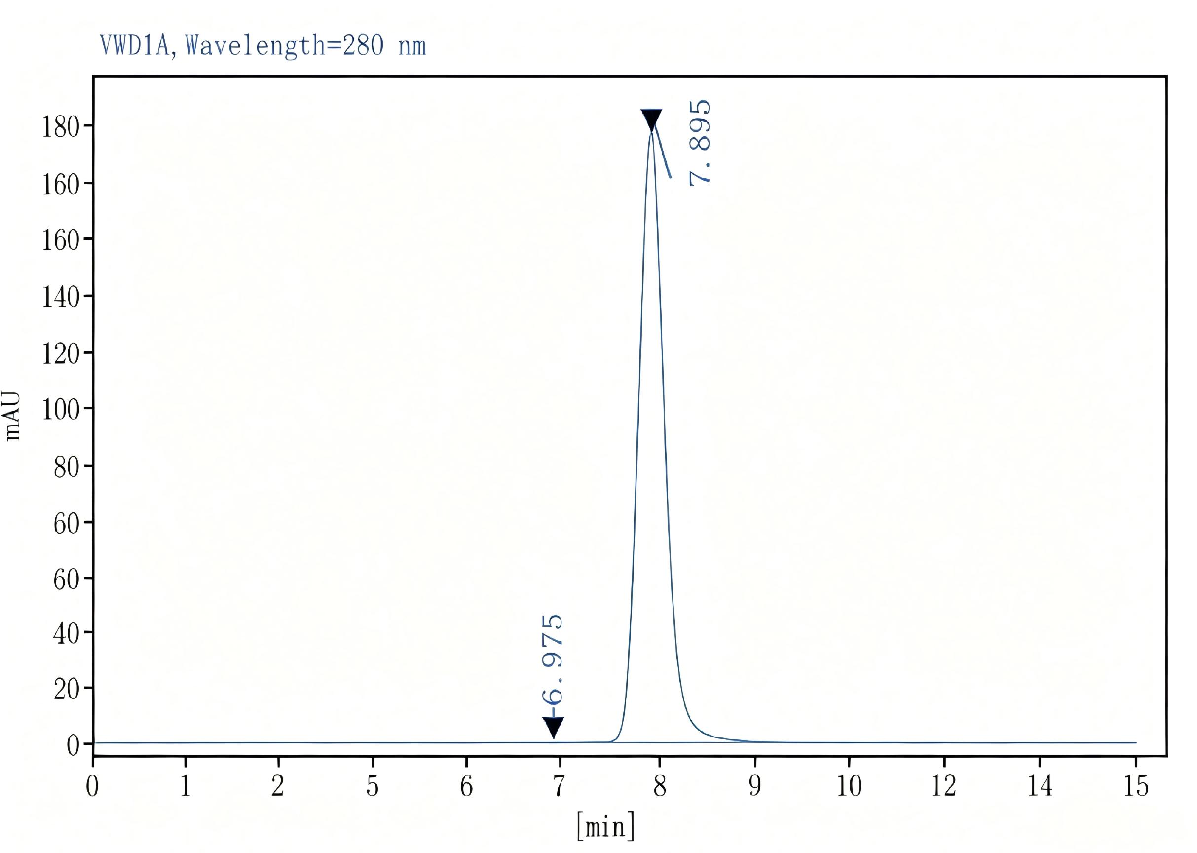 Purified Anti-Human CD122 Antibody[TU27], Functional Grade - 2