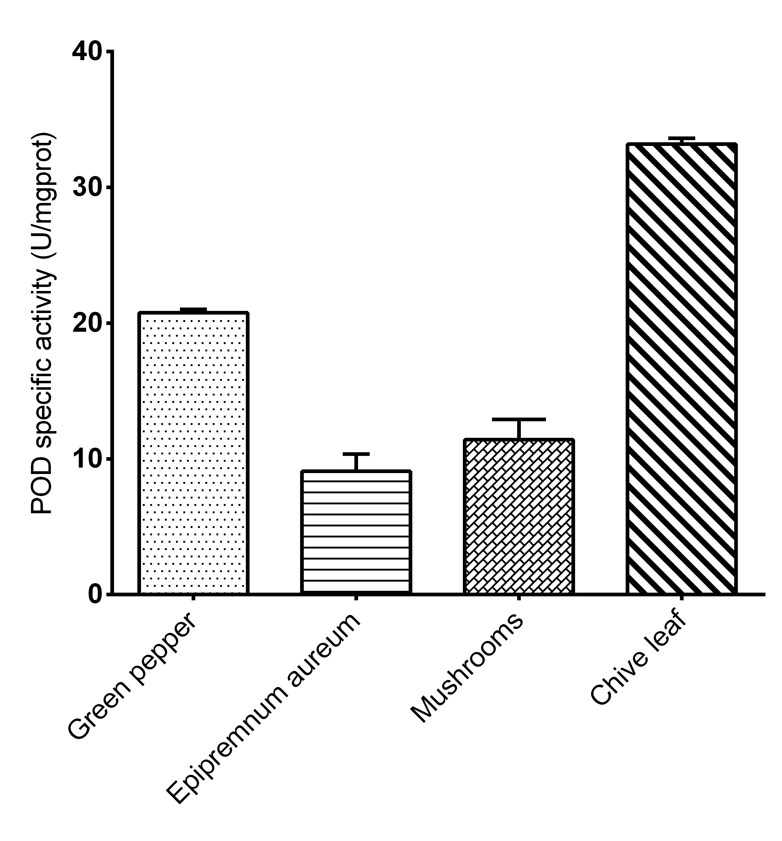 β-N-Acetylglucosaminidase (NAG) Activity Assay Kit-产品推荐-2