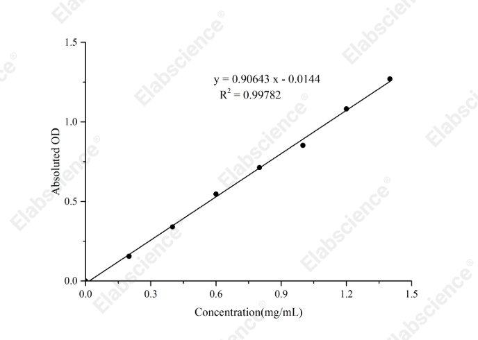 β-Amylase Activity Assay Kit - 1