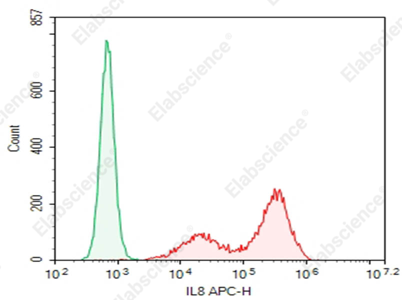 Purified Anti-Human IL8 Antibody[G265-8] - 1
