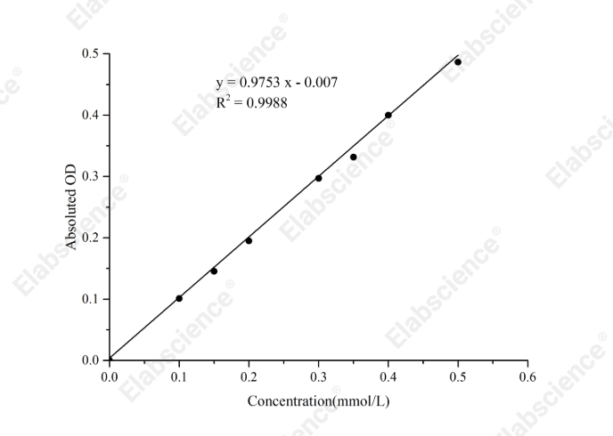 Succinic Acid Colorimetric Assay Kit - 1