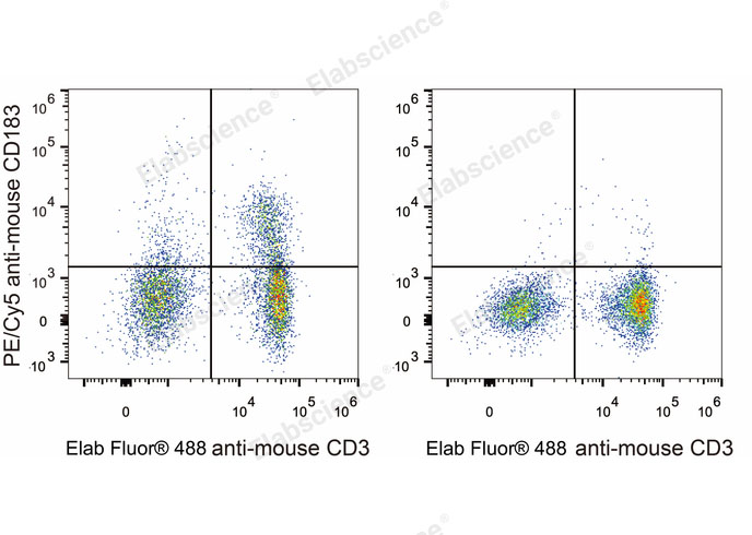 PE/Cyanine5 Anti-Mouse CD183/CXCR3 Antibody[CXCR3-173]-1