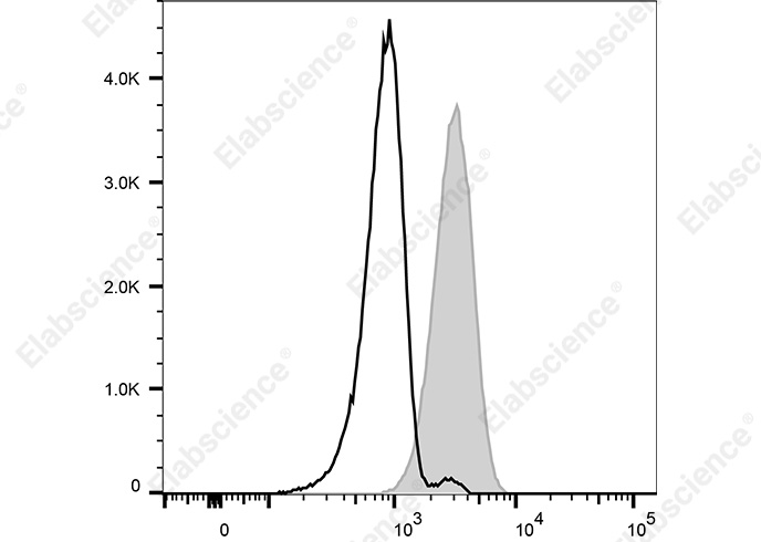 Elab Fluor® 488 Anti-Human CD354 Antibody[TREM-26]-1