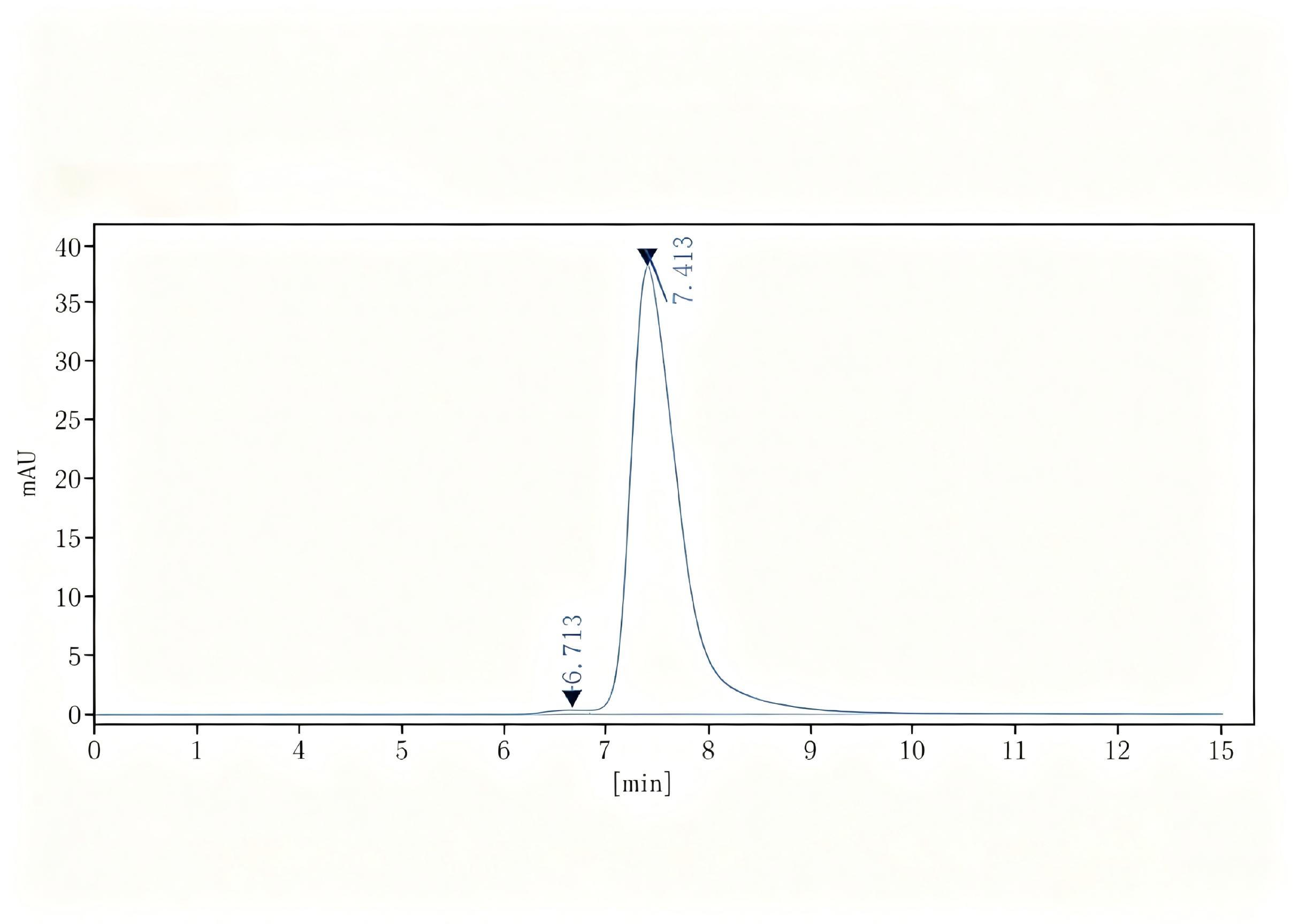 Purified Anti-Mouse CD205 Antibody[NLDC-145], Functional Grade - 2