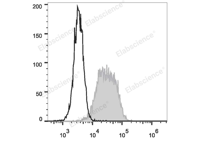 Purified Anti-Mouse Ly-49C/I Antibody[5E6]-产品推荐-1