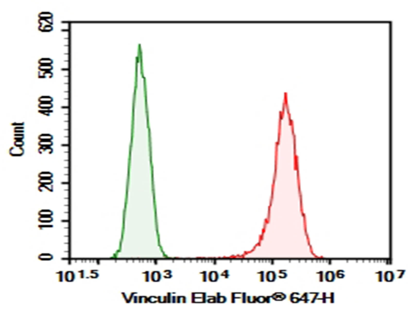 PE/Cyanine7 Rat IgG1, κ Isotype Control[HRPN]-产品推荐-1